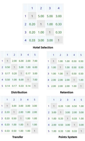Figure 2. Consolidated decision matrix. 