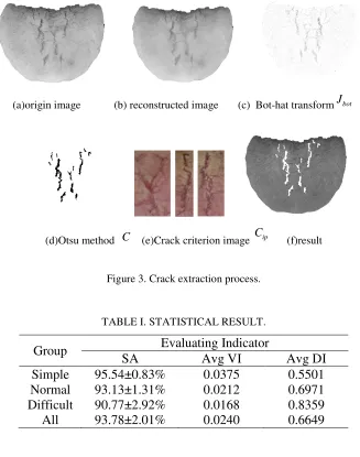 Figure 2. Morphological opening and closing reconstruction[(a)original image; (b)the opening reconstruction result; (c)the opening and closing reconstruction result]