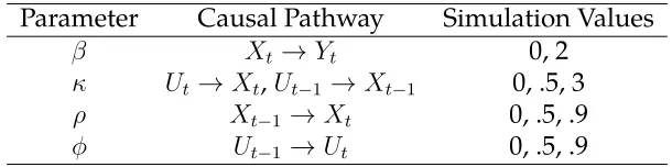Figure 4: Monte Carlo Simulations