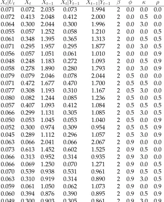 Table 3: Root Mean Squared Error