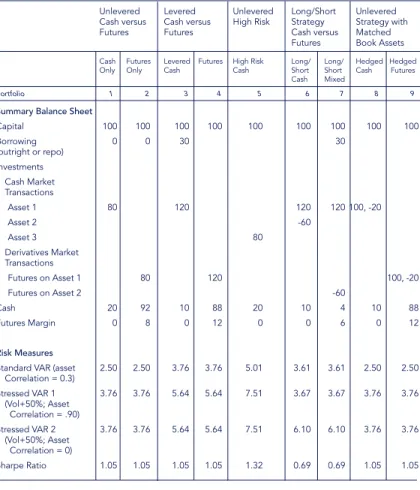 Table 2: Markets of Market Risk