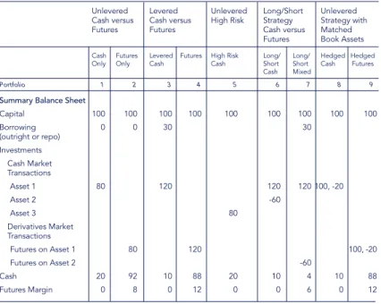 Table 1: Stylized Portfolios