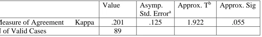 TABLE 6: CLINICAL SEVERITY & PATCH TEST SEVERITY CORRELATION 