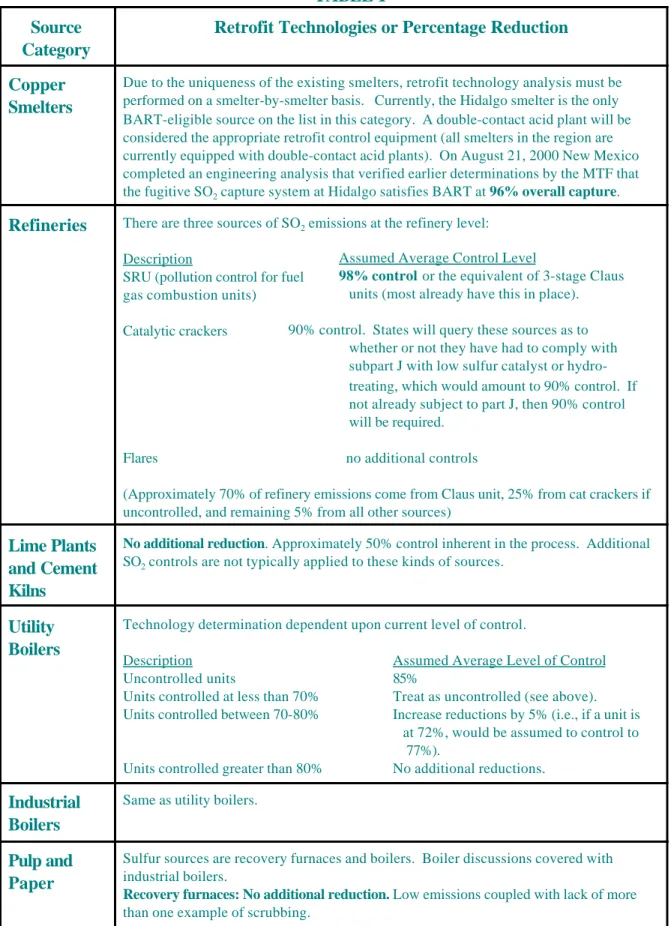 TABLE 1 Source