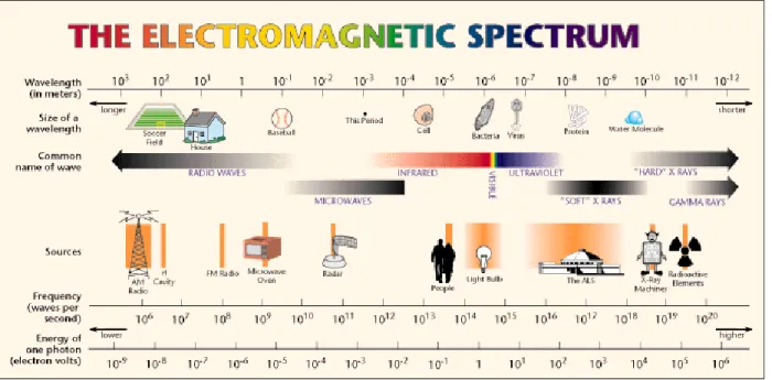 Diagram Source:  Lawrence Berkeley Lab website