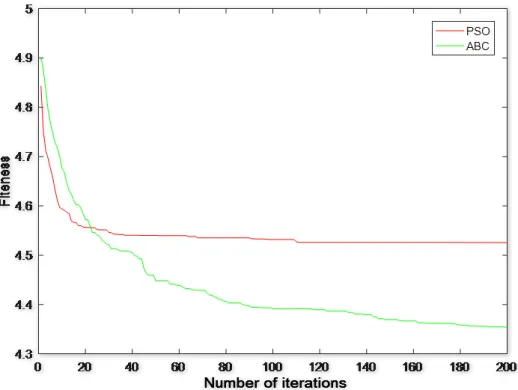 TABLE III. NUMBER OF CLASSIFIER BEFORE AND AFTER OPTIMIZATION. 