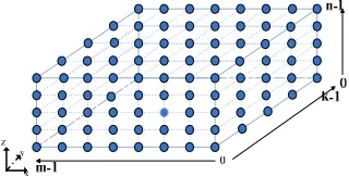 Figure 1. Electromagnetic environment three-dimensional scalar field. 