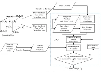 Figure 5. Ray casting algorithm. 