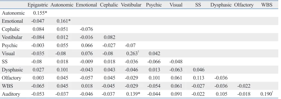 Table 4. Lateralizing Significance of Specific Subtypes of Psychic, Visual, and Emotional Auras