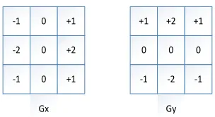 Figure 1. The factors of Sobel convolution. 