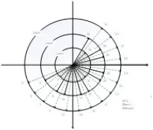 Figure 2. The size of luminance prediction block. 