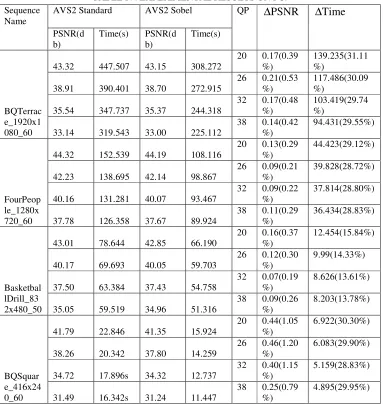 TABLE IV. EXPERIMENTAL RESULTS ON PC. 
