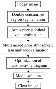 Figure 2. General test image. 
