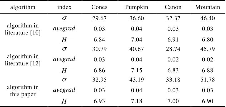 TABLE II. TIMINGS FOR DIFFERENT METHODS. 