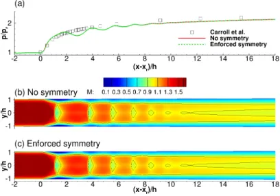 Figure 13: Wall pressure (a) and Mach number contours for the extra coarse grid with (c) and without (b) symmetry boundary conditions