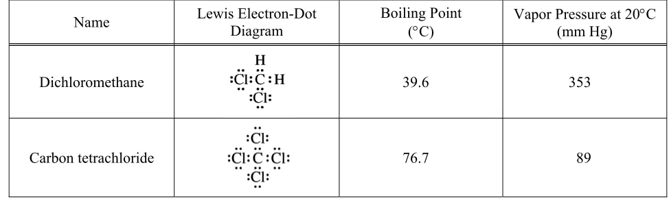 table above, identify which compound, 1 or 2, has the structure represented in Box X. Justify your answer in 