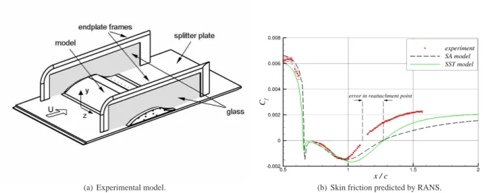 Figure 1. NASA wall-mounted hump experiment 2 .