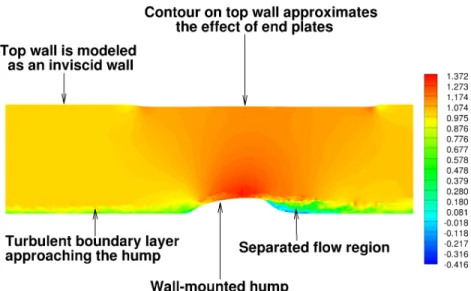 Figure 2. Main features of the NASA hump problem depicted in terms of instantaneous normalized streamwise velocity contours