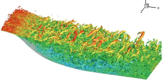 Figure 7. Complex structure of separated flow in the aft portion of the wall-mounted hump shown in Figure 1