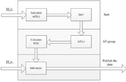 Figure 2.  APG algorithm framework.