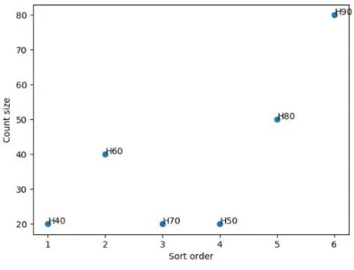 Figure 3.  Scatter plot. 