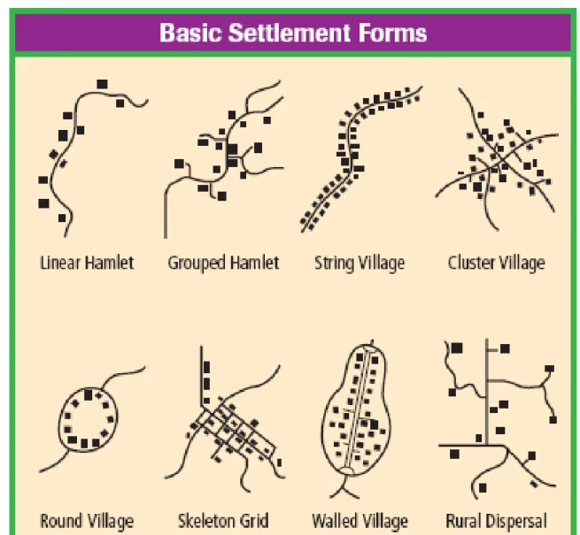 DIAGRAM A – Basic Settlement Forms