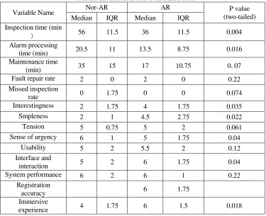 TABLE III. EXPERIMRNTAL RESULTS. 