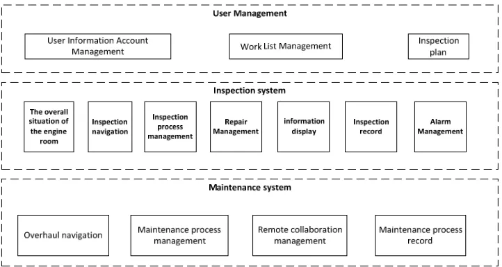 Figure 2. The composition of the system. 
