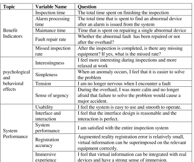 TABLE II. LIKERT SCALE DESIGNED FOR THE EXPERIMENT. 