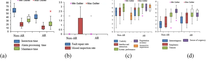 Figure 6. Box Plot. 