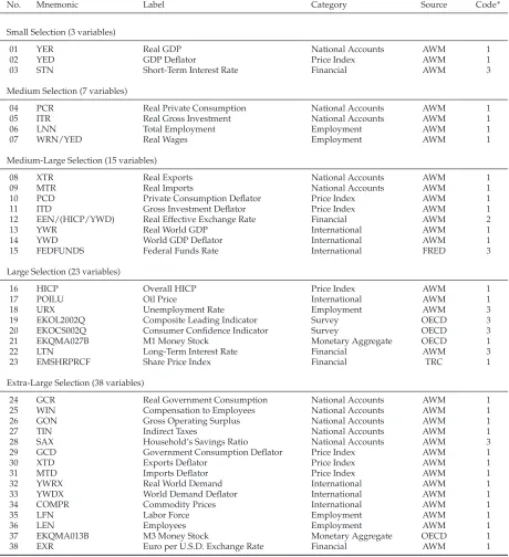 Table A.1: Dataset