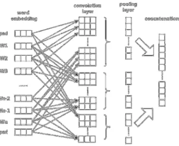 TABLE I. EXAMPLE CONVERSATION OF DIALOG SYSTEM. 
