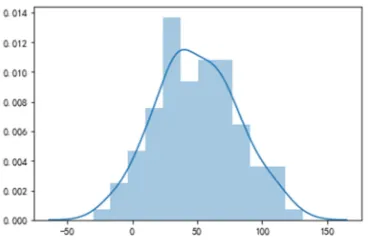 TABLE I. TWO MODEL PREDICTION RELATIVE ERROR DISTRIBUTION TABLE. 