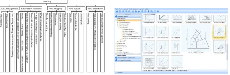 Figure 2. System function tree.                                     Figure 3. System main interface