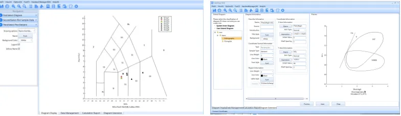 Figure 6. Plotting using bi-coordinate-axis system.              Figure 7. Diagram Extension interface