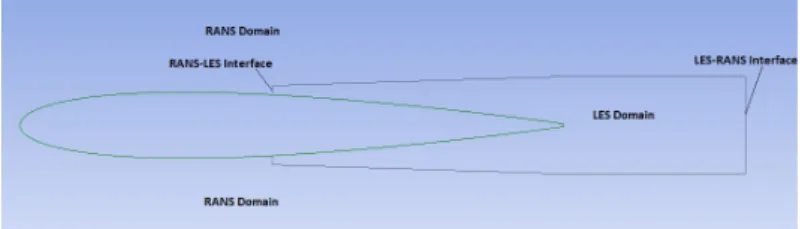 Fig. 1 Embedded LES domain within a larger RANS domain 