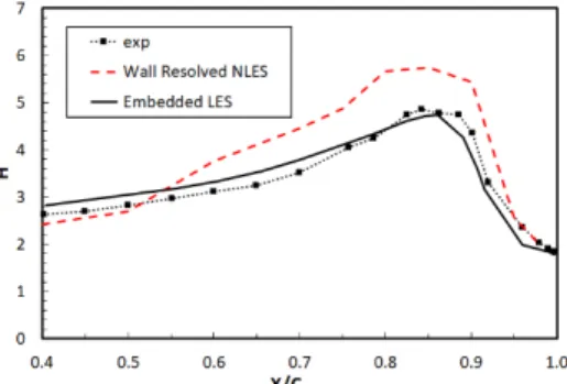 Fig. 9 Mean velocity streamlines around  the aerofoil trailing edge 