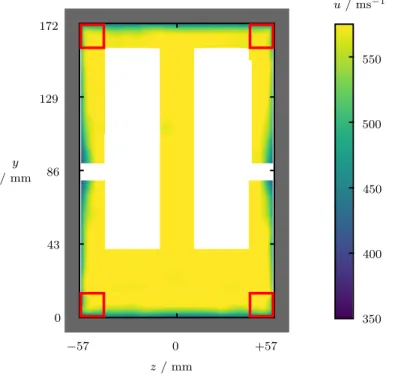Figure 11. Streamwise flow velocities measured across the tunnel cross-section at x = 120 mm