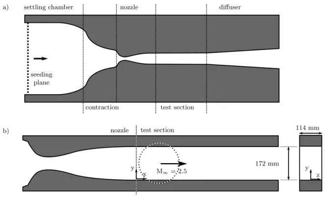 Figure 1. Tunnel setup: a) Overall tunnel infrastructure. b) Detail of test section, showing dimensions and coordinate system