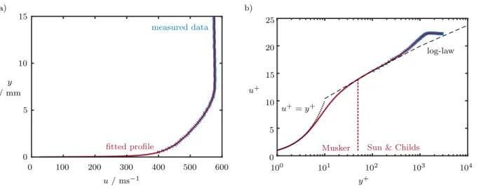 Figure 4 presents the centre span floor boundary-layer profile 60 mm downstream of the nozzle exit