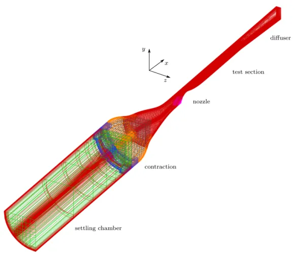 Figure 5. Representation of mesh used in computations to simulate physical tunnel.