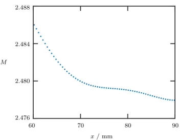 Figure 7. Calculated tunnel centre span Mach number in test section.