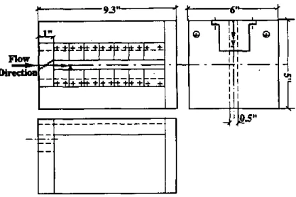 Figure 13. Modular Structure of the Slot in the Flat Plate. [Smith et. al 1990]. 