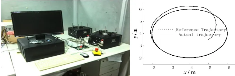 Figure 5. System overall hardware physical diagram.                       Figure 6. Arc tracking experiment results