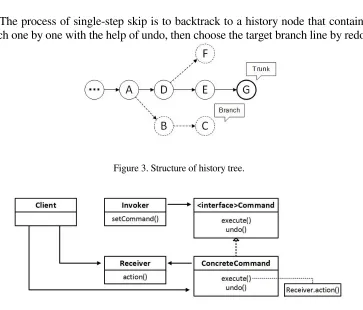 Figure 3. Structure of history tree. 