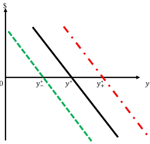 Figure 1:  Determination of the commuting pattern 
