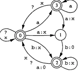 Figure 5: Left-to-right, longest-match replacement 