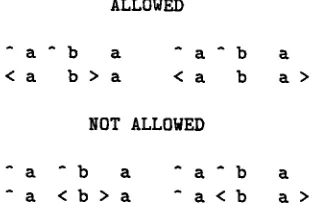 Figure 8: Left-to-right constraint. No caret outside a bracketed region. 