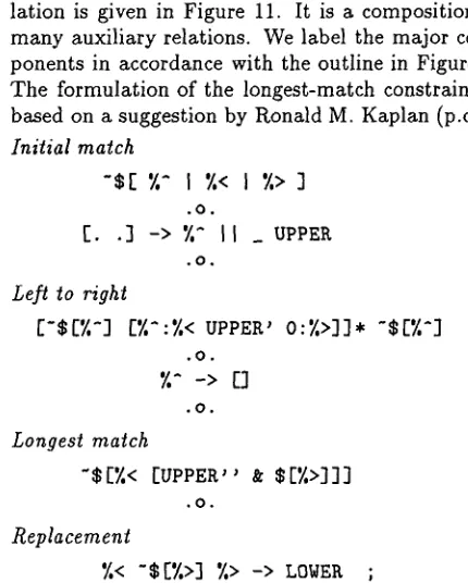 Figure 10: Versions of UPPER that freely allow non- final diacritics. 