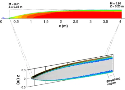 Fig. 1 Computational domain set up for (top) RANS, contours colored by Mach number, and (bottom) Case DNS-No Sidewalls, shown as numerical schlieren image with contours colored by the magnitude of vorticity to emphasize the large-scale motions within the b